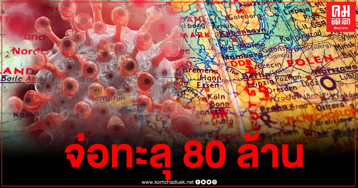 ทั่วโลกจ่อติดเชื้อโควิดทะลุ 80 ล้าน ประเทศไทยขยับอันดับใหม่ หลังตัวเลขผู้ติดเชื้อโควิดในแต่ละวันพุ่ง ทั่วโลกจ่อติดเชื้อโควิดทะลุ 80 ล้าน ประเทศไทยขยับอันดับใหม่ หลังตัวเลขผู้ติดเชื้อโควิดในแต่ละวันพุ่ง