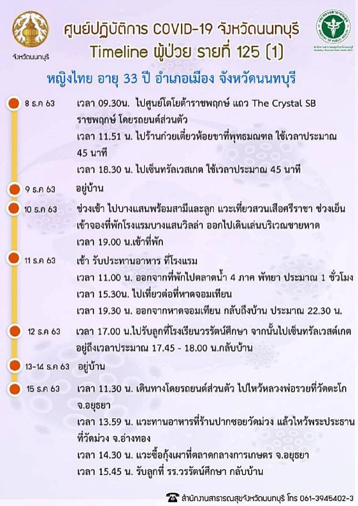 ใกล้บ้านใครตรวจสอบได้ 12 ผู้ติดเชื้อโควิด จ.นนทบุรี 