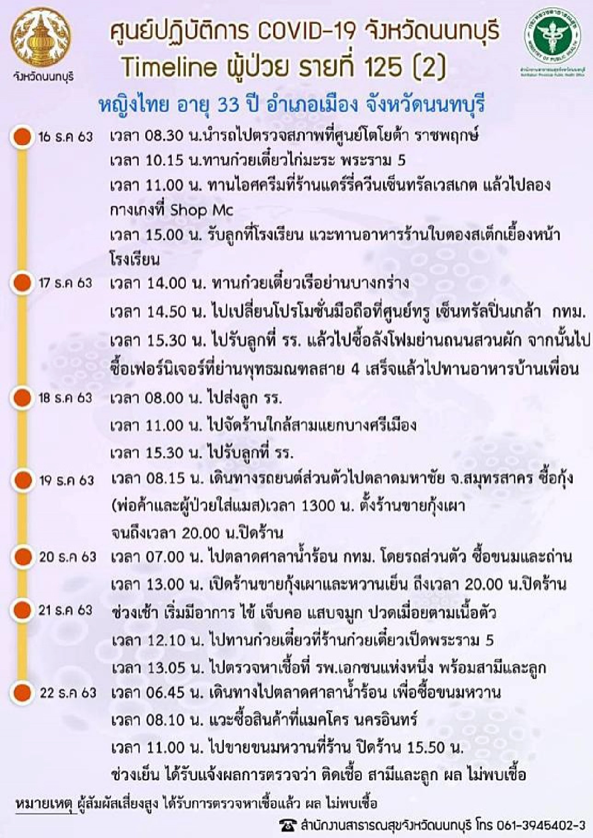 ใกล้บ้านใครตรวจสอบได้ 12 ผู้ติดเชื้อโควิด จ.นนทบุรี 