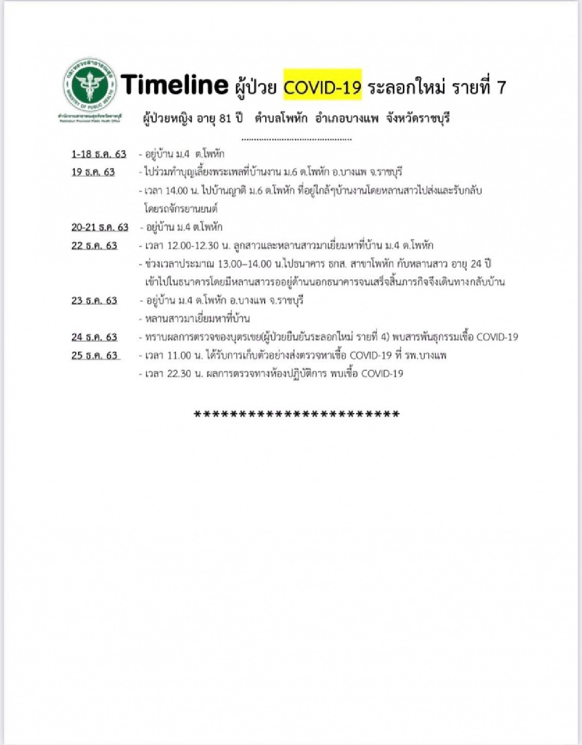 ไทม์ไลน์ผู้ติดเชื้อรายใหม่ 3 ราย จ.ราชบุรี พบประวัติ เดินตลาดนัด เดินห้างดัง ไปโรงเรียน 