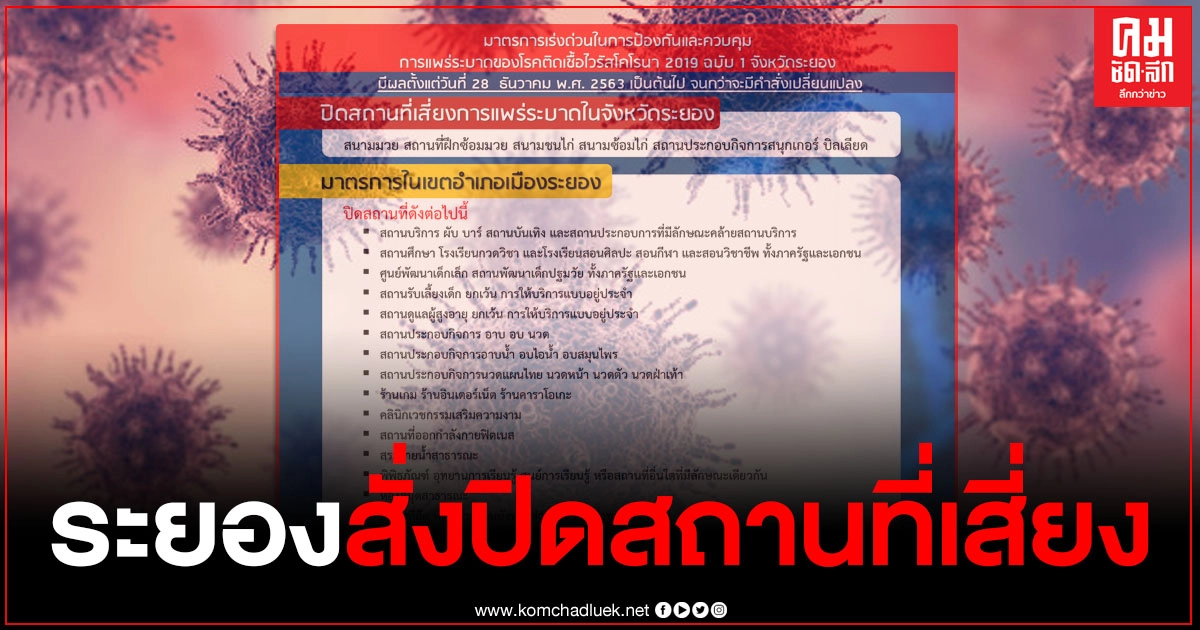 "ระยอง" ประกาศปิดสถานที่เสี่ยง หลังพบผู้ติดเชื้อ 36 ราย มีผลตั้งแต่ 28 ธ.ค.63 "ระยอง" ประกาศปิดสถานที่เสี่ยง หลังพบผู้ติดเชื้อ 36 ราย มีผลตั้งแต่ 28 ธ.ค.63