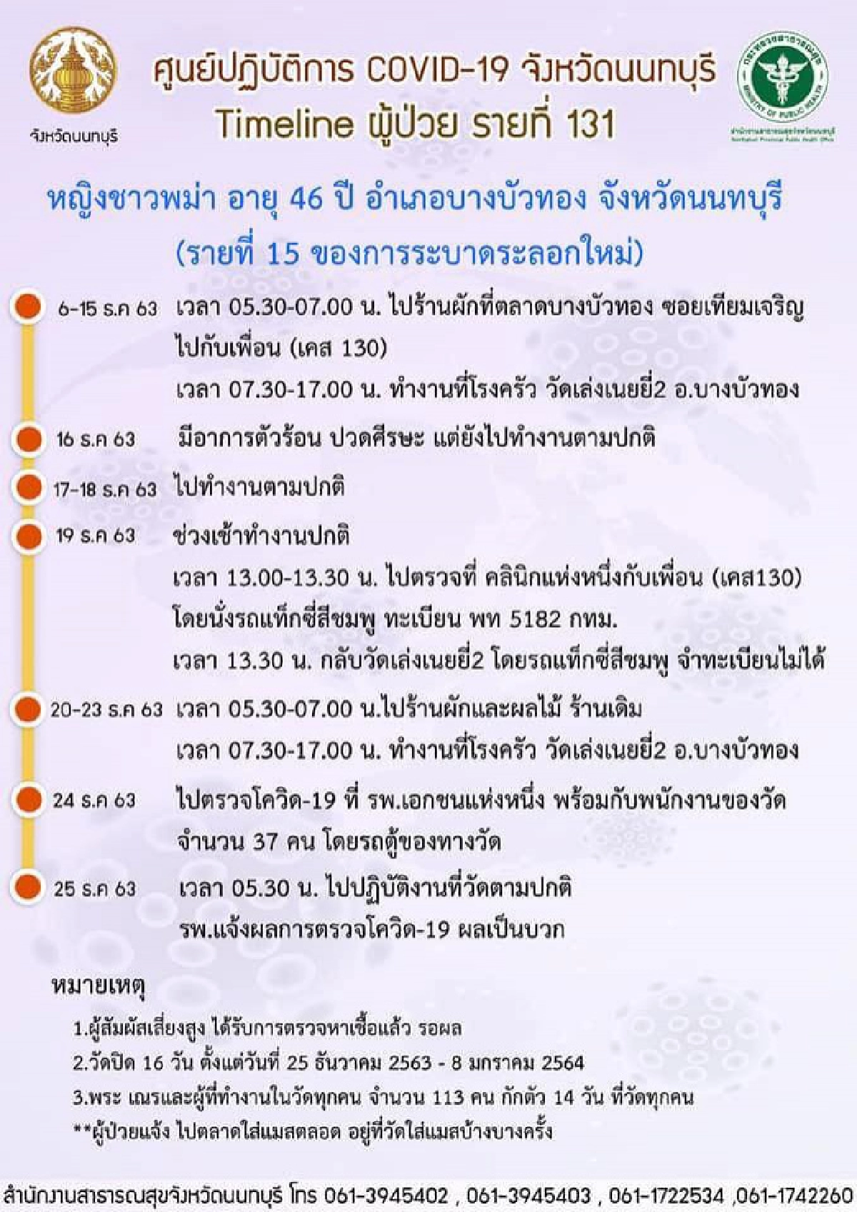 เปิดไทม์ไลน์ 2 สาวพม่าผู้ติดเชื้อจังหวัดนนทบุรีไปไหนมาบ้าง พบทำงานครัววัดเล่งเน่ยยี่ 2 พระ-เณรต้องกักตัวทันที 