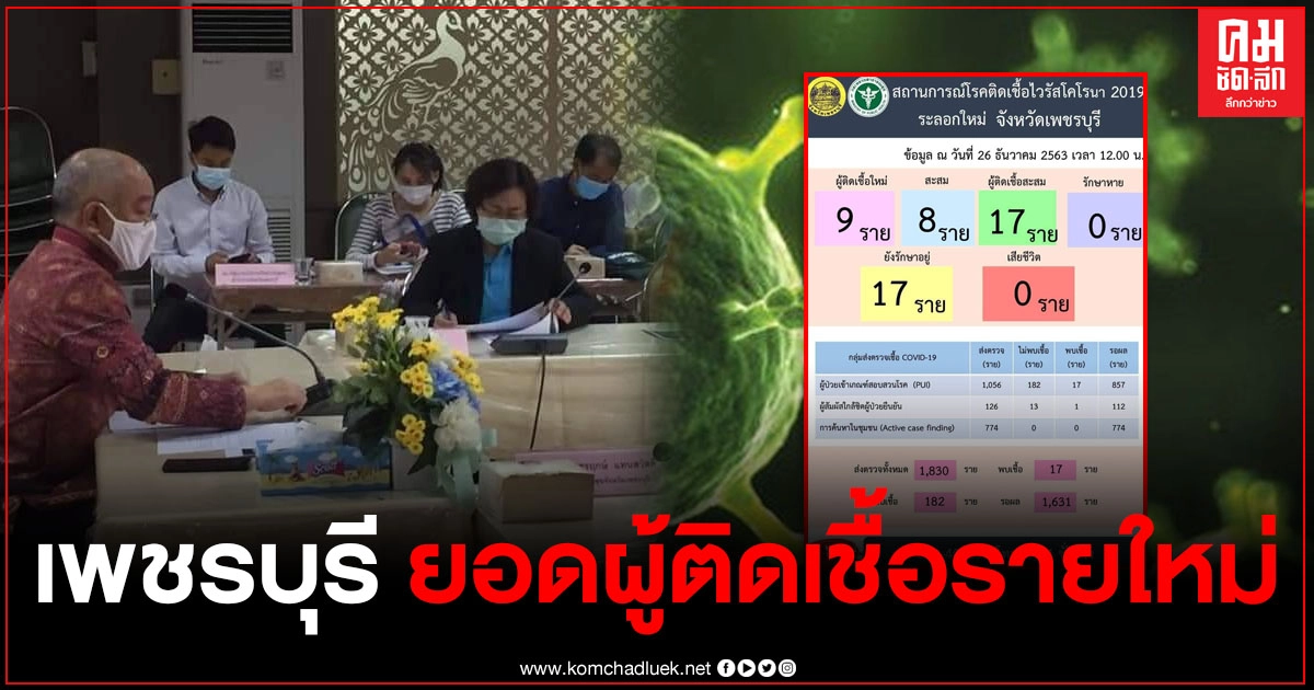"เพชรบุรี" ยอดโควิด-19 พุ่ง พบผู้ติดเชื้อรายใหม่ 9 ราย รวมสะสม 17 ราย พร้อมเผยไทม์ไลน์ "เพชรบุรี" ยอดโควิด-19 พุ่ง พบผู้ติดเชื้อรายใหม่ 9 ราย รวมสะสม 17 ราย พร้อมเผยไทม์ไลน์