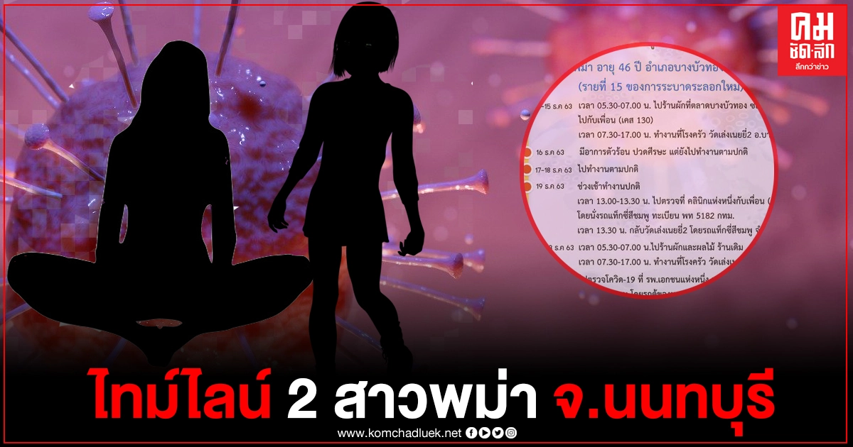 เปิดไทม์ไลน์ 2 สาวพม่าผู้ติดเชื้อจังหวัดนนทบุรีไปไหนมาบ้าง พบทำงานครัววัดเล่งเน่ยยี่ 2 พระ-เณรต้องกักตัวทันที เปิดไทม์ไลน์ 2 สาวพม่าผู้ติดเชื้อจังหวัดนนทบุรีไปไหนมาบ้าง พบทำงานครัววัดเล่งเน่ยยี่ 2 พระ-เณรต้องกักตัวทันที