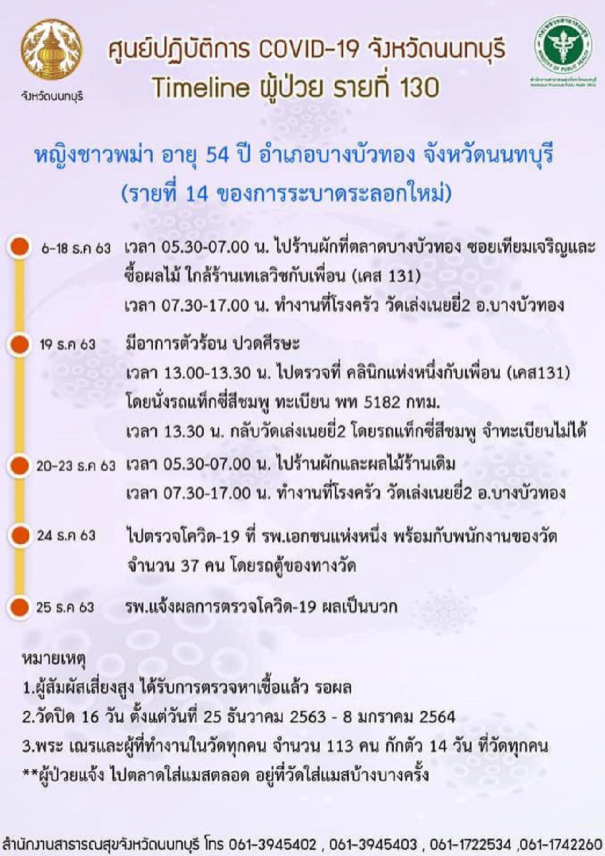 เปิดไทม์ไลน์ 2 สาวพม่าผู้ติดเชื้อจังหวัดนนทบุรีไปไหนมาบ้าง พบทำงานครัววัดเล่งเน่ยยี่ 2 พระ-เณรต้องกักตัวทันที 