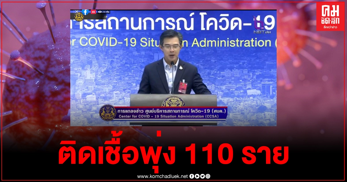  ด่วน ศบค.รายงานตัวเลขติดเชื้อโควิดวันนี้พุ่งปรี๊ดถึง 110 ราย 