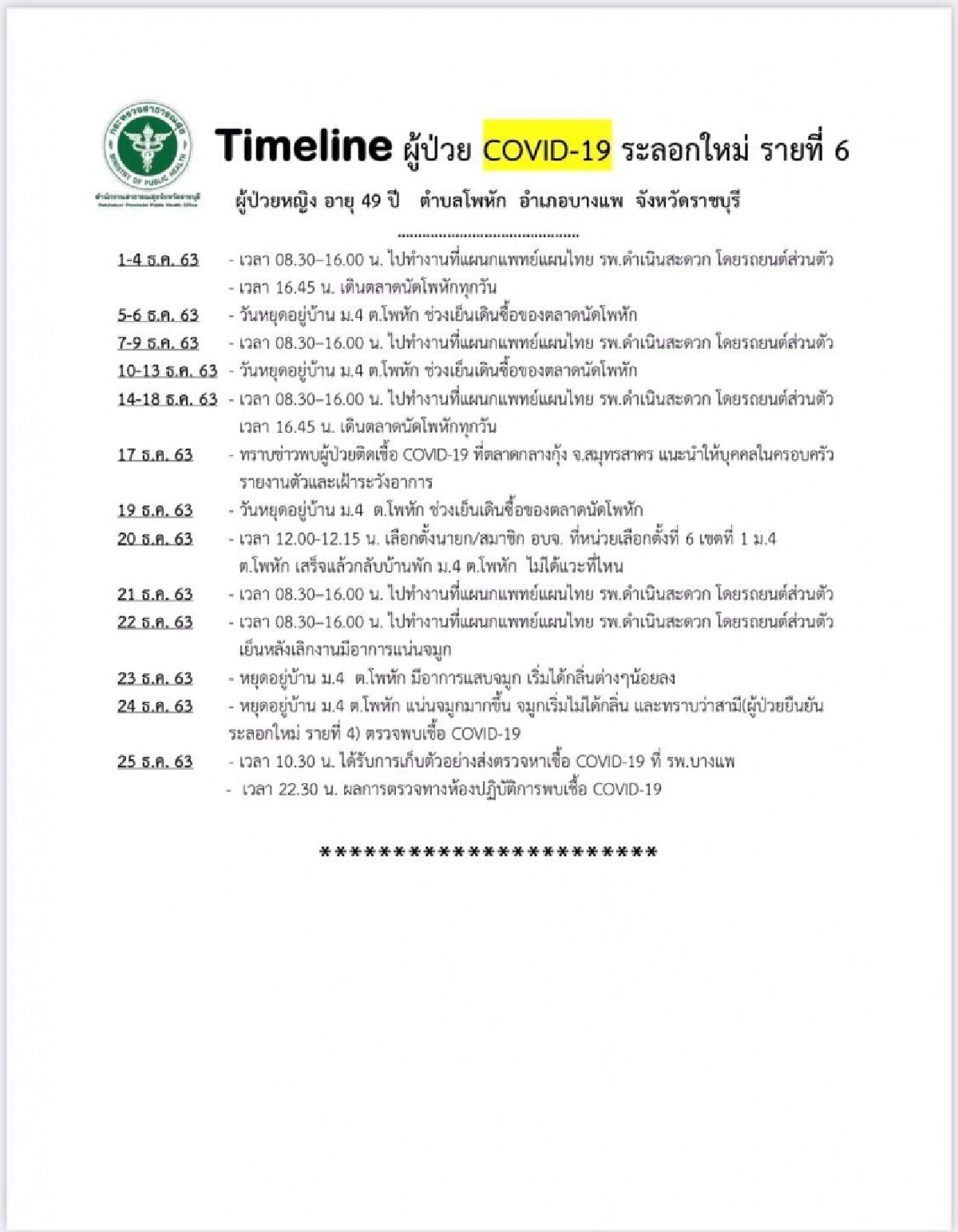 ไทม์ไลน์ผู้ติดเชื้อรายใหม่ 3 ราย จ.ราชบุรี พบประวัติ เดินตลาดนัด เดินห้างดัง ไปโรงเรียน 