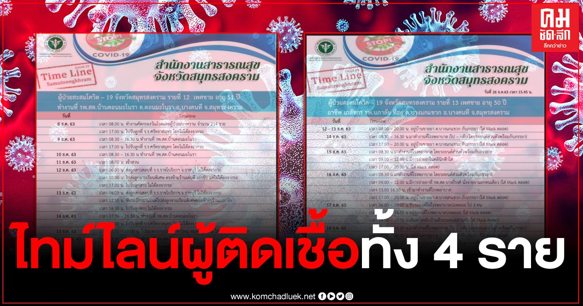 เปิดไทม์ไลน์ผู้ติดเชื้อโควิด 4 ราย จ.สมุทรสงคราม พบเป็นทั้งเจ้าหน้าที่ รพ.สต.-เภสัชกร และ นร.