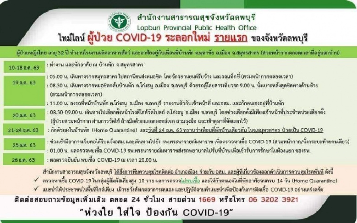 ลพบุรี พบสาวป่วยโควิด19รายแรกของจังหวัด เช็กไทม์ไลน์ไปไหนมาบ้าง