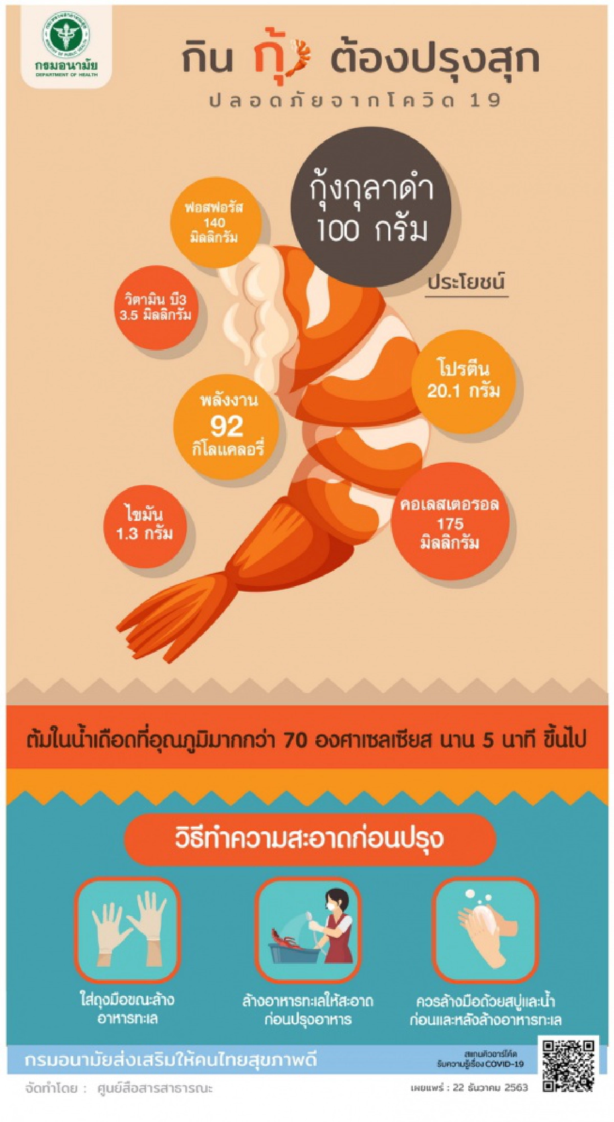 สธ.ชวนไปกินกุ้ง ย้ำ "อาหารทะเล ปรุงสุก กินได้ปลอดภัย ไร้โควิด-19"