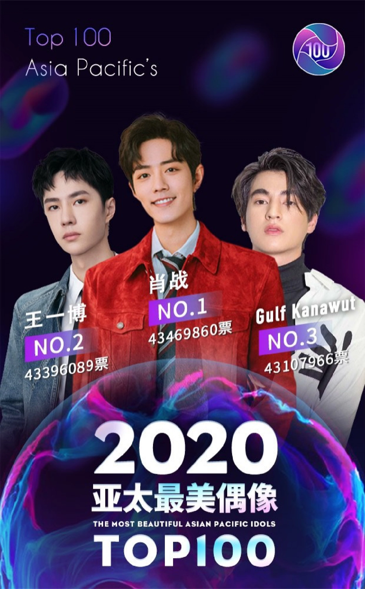 "กลัฟ คณาวุฒิ" สุดปลื้มคว้าที่ 2 หนุ่มเอเชียหน้าสวย2020 