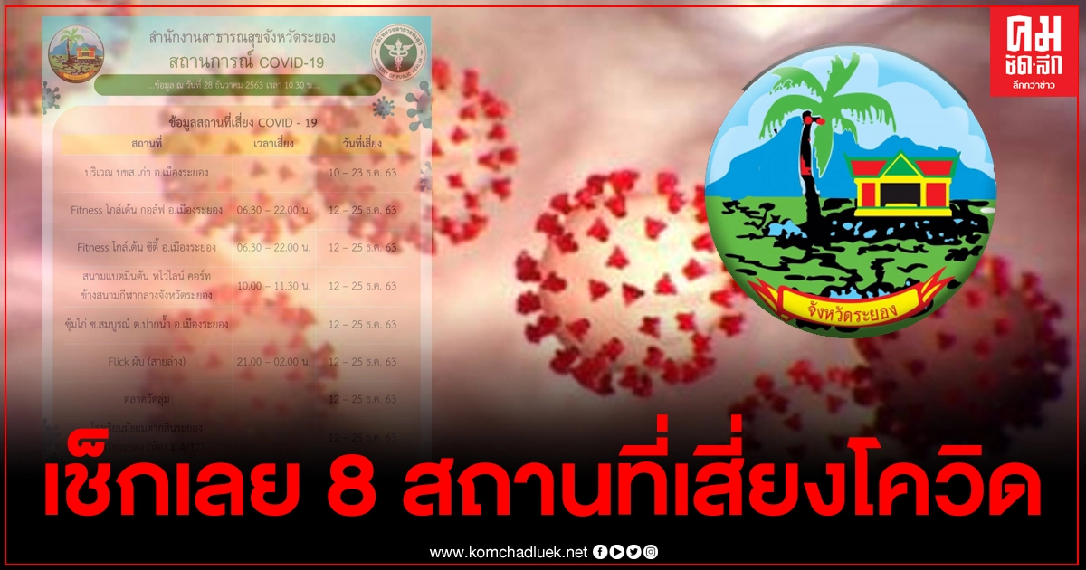 พี่น้องระยองเช็กด่วน 8 สถานที่เสี่ยงโควิด ไปวันไหน เวลาไหน ดูได้เลย พี่น้องระยองเช็กด่วน 8 สถานที่เสี่ยงโควิด ไปวันไหน เวลาไหน ดูได้เลย