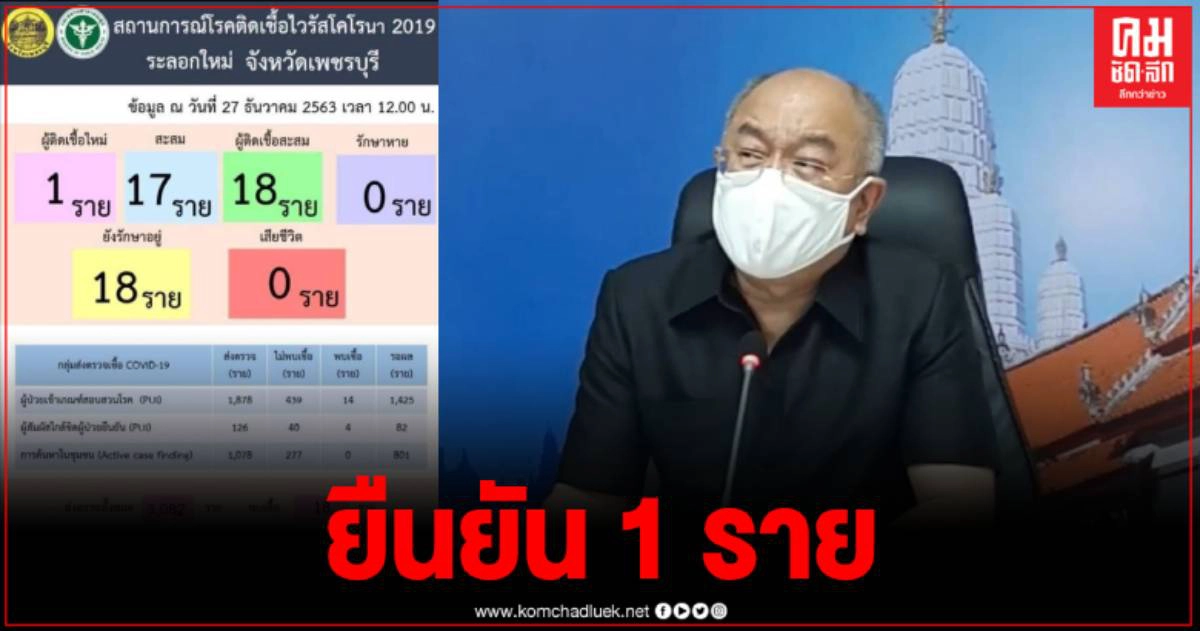 เพชรบุรี พบผู้ติดเชื้ออีก 1 ราย รวมสะสม 18 ราย