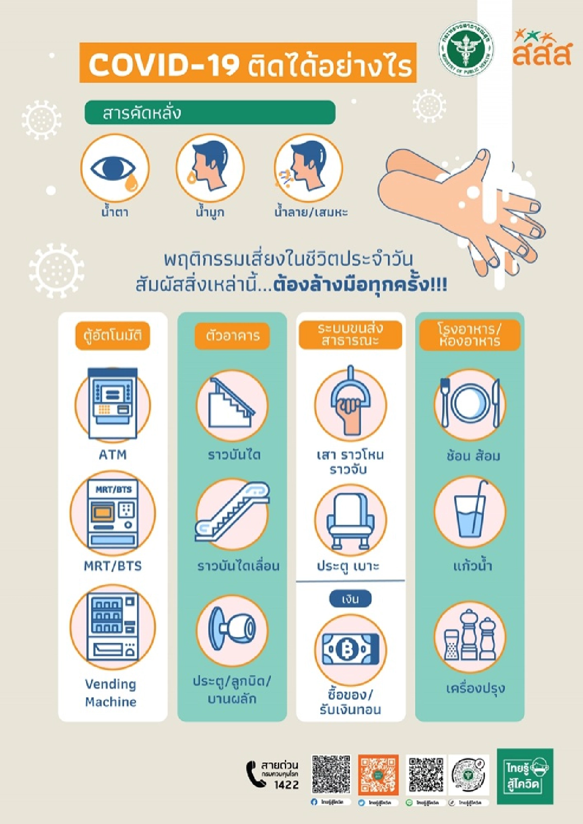 พฤติกรรมเสี่ยงในชีวิตประจำวัน ที่จะทำให้คุณอาจติดโควิดแบบไม่รู้ตัว 