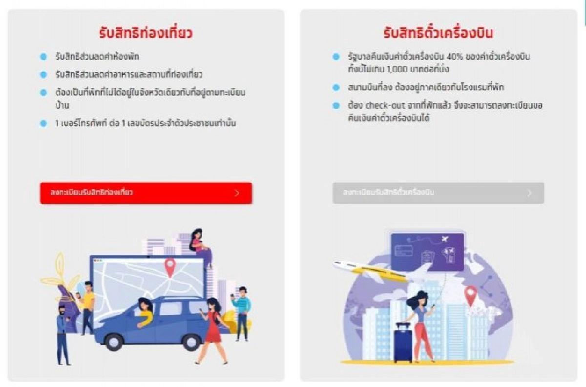 เช็กเลย "เราเที่ยวด้วยกัน" เปิดวิธีลงทะเบียนรับส่วนลด  อีก 1 ล้านสิทธิ