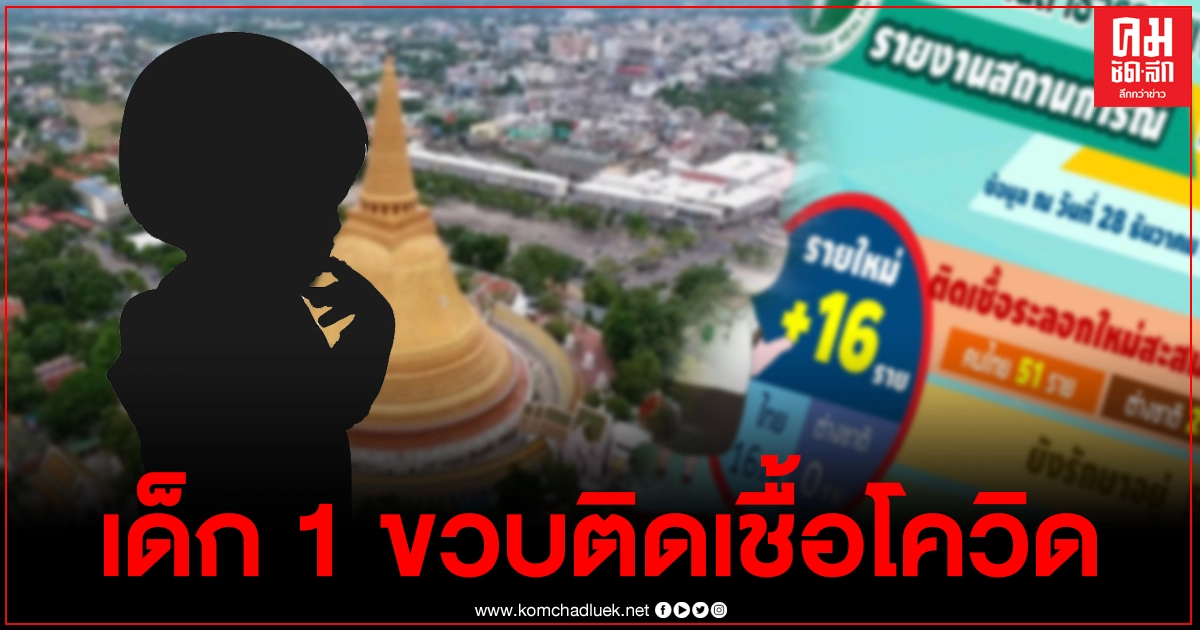 "นครปฐม" พบผู้ป่วยโควิดเพิ่ม 16 ราย เด็กวัย1ขวบติดเชื้อด้วย "นครปฐม" พบผู้ป่วยโควิดเพิ่ม 16 ราย เด็กวัย1ขวบติดเชื้อด้วย
