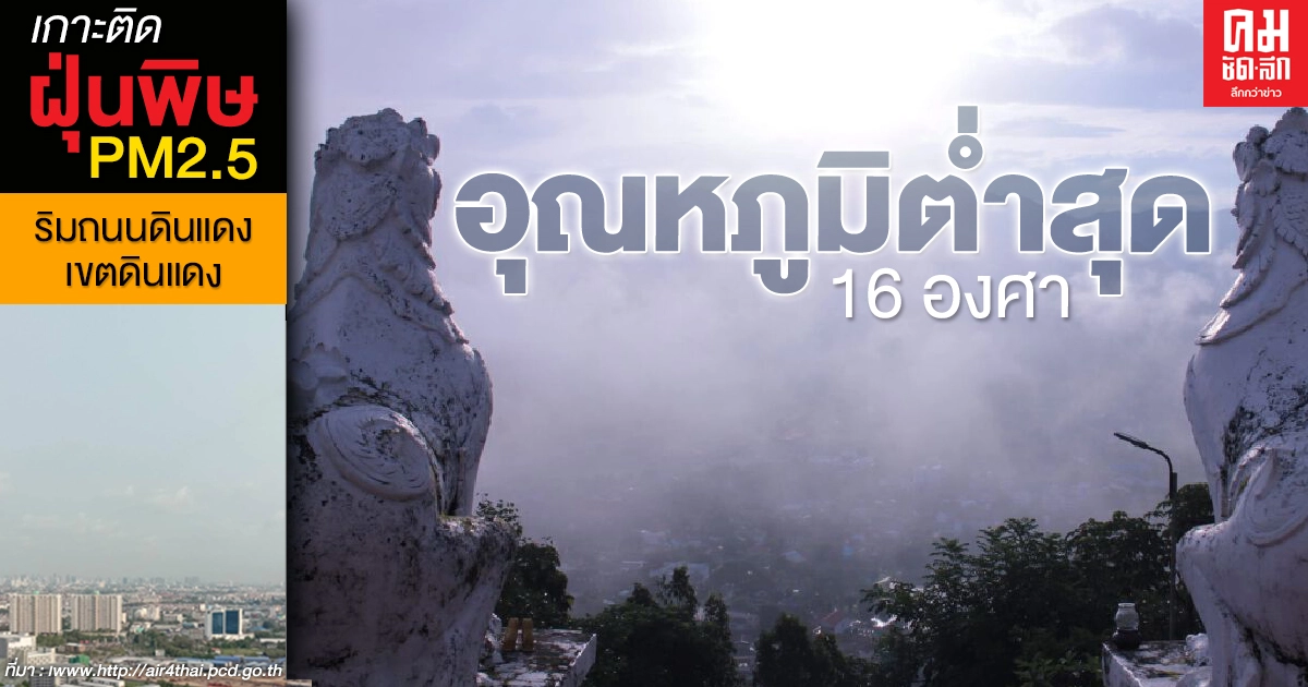 กรมอุตุฯ เผยภาคเหนือ-อีสาน รับลมหนาว เตือนภาคใต้ระวังฝนช่วง 30 ธ.ค. 63 - 3 ม.ค. 64 กรมอุตุฯ เผยภาคเหนือ-อีสาน รับลมหนาว เตือนภาคใต้ระวังฝนช่วง 30 ธ.ค. 63 - 3 ม.ค. 64