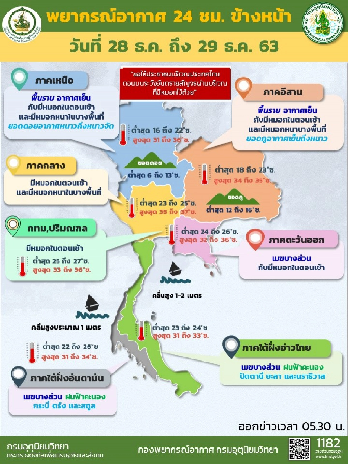 กรมอุตุฯ เผยภาคเหนือ-อีสาน รับลมหนาว เตือนภาคใต้ระวังฝนช่วง 30 ธ.ค. 63 - 3 ม.ค. 64