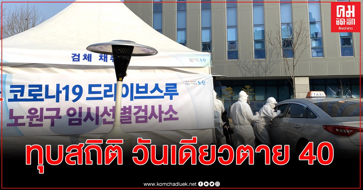 รพ.เกาหลีใต้ส่อวิกฤติ โควิดคร่าชีวิตผู้ป่วยทุบสถิติ 40 ราย-กดยอดติดเชื้อใหม่ไม่ลง รพ.เกาหลีใต้ส่อวิกฤติ โควิดคร่าชีวิตผู้ป่วยทุบสถิติ 40 ราย-กดยอดติดเชื้อใหม่ไม่ลง