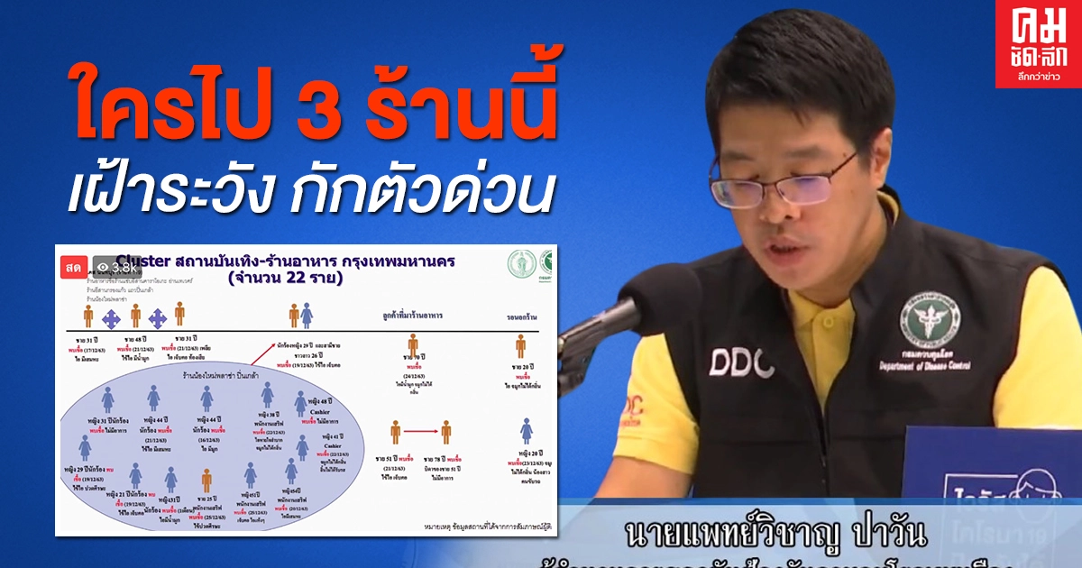 จับตาคลัสเตอร์สถานบันเทิง กทม. ติดเชื้อแล้ว 22 ราย ใครรู้ตัวว่าไป 3 ร้านนี้ เฝ้าระวังสังเกตอาการ กักตัว 14 วัน จับตาคลัสเตอร์สถานบันเทิง กทม. ติดเชื้อแล้ว 22 ราย ใครรู้ตัวว่าไป 3 ร้านนี้ เฝ้าระวังสังเกตอาการ กักตัว 14 วัน