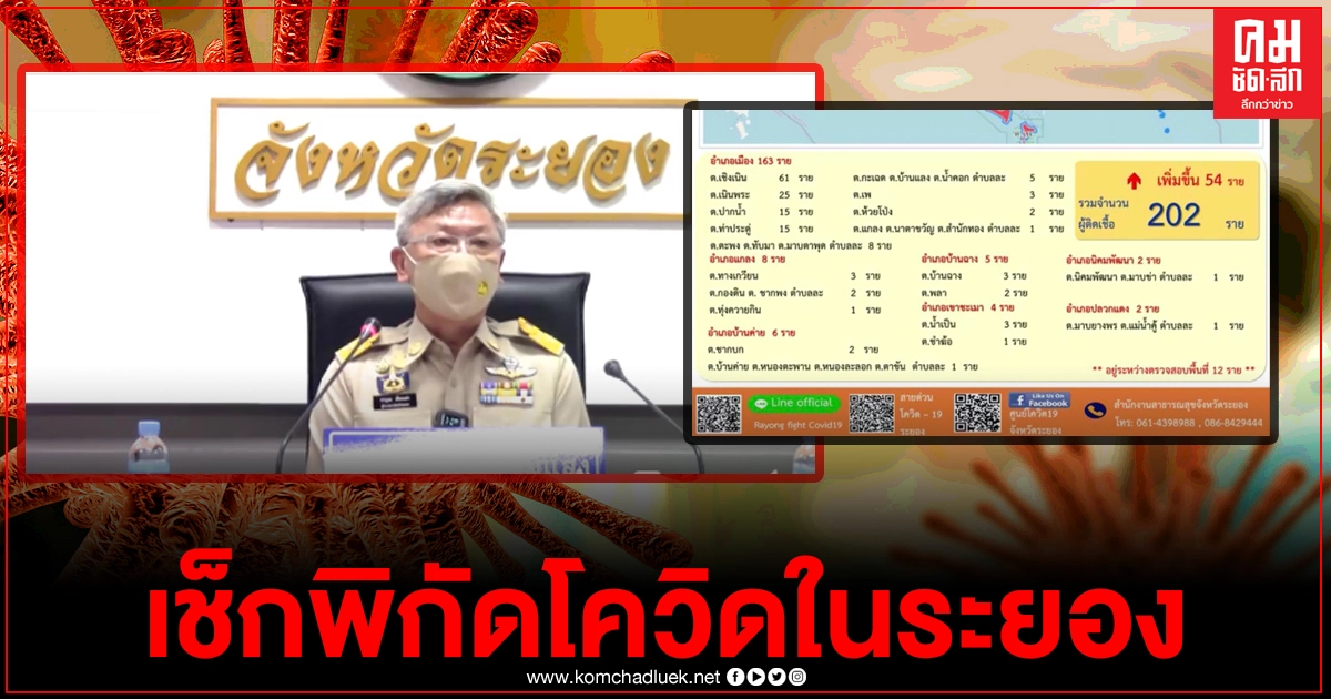 เช็กเลย เชื้อโควิดกระจายในพื้นที่ไหนบ้างของจังหวัดระยอง หลังพบติดเชื้อเพิ่มวันนี้อีก 54 ราย เช็กเลย เชื้อโควิดกระจายในพื้นที่ไหนบ้างของจังหวัดระยอง หลังพบติดเชื้อเพิ่มวันนี้อีก 54 ราย