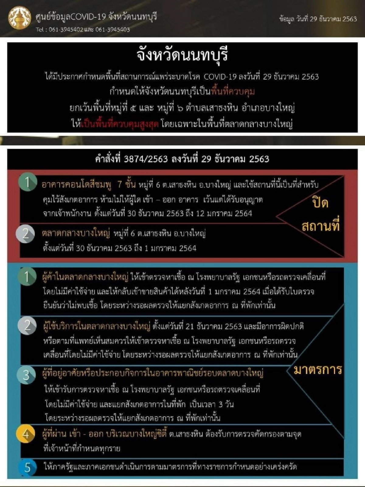 ผู้ว่าฯนนทบุรี สั่งปิดตลาดกลางบางใหญ่-อาคารคอนโดสีชมพู 7 ชั้น  ยกระดับเป็นพื้นที่ควบคุมสูงสุด สกัดเชื้อโควิด
