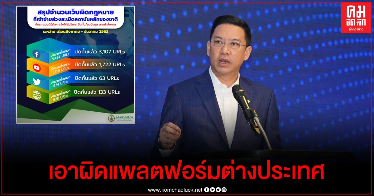 "พุทธิพงษ์"เร่งเอาผิดแพลตฟอร์มต่างประเทศ ลบข้อความหมิ่นฯไม่หมด