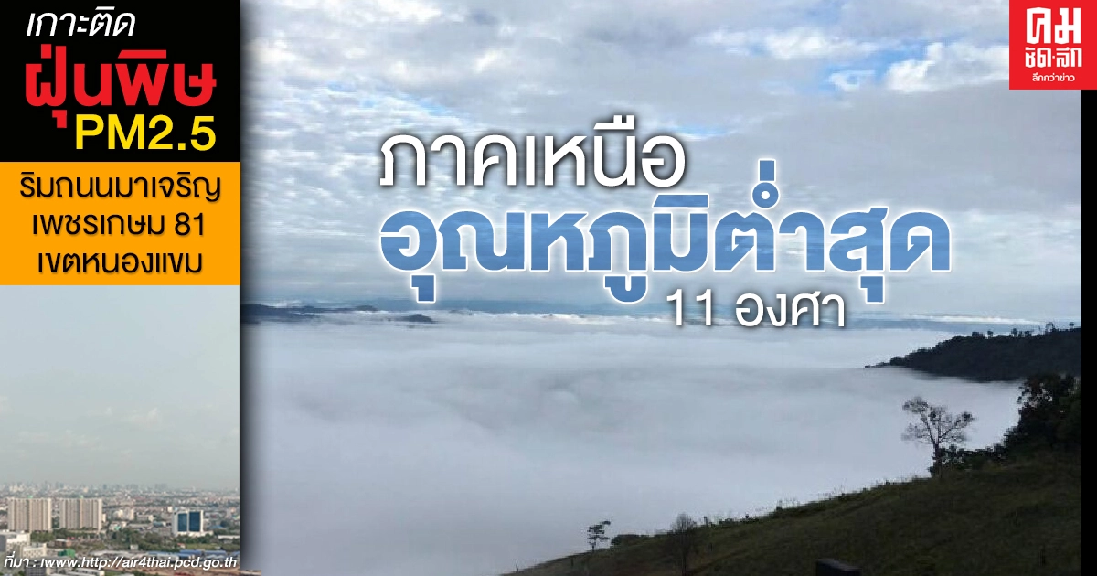 กรมอุตุฯ เผยภาคเหนือ-อีสาน รับลมหนาว อุณหภูมิต่ำสุด 11 องศา กรมอุตุฯ เผยภาคเหนือ-อีสาน รับลมหนาว อุณหภูมิต่ำสุด 11 องศา