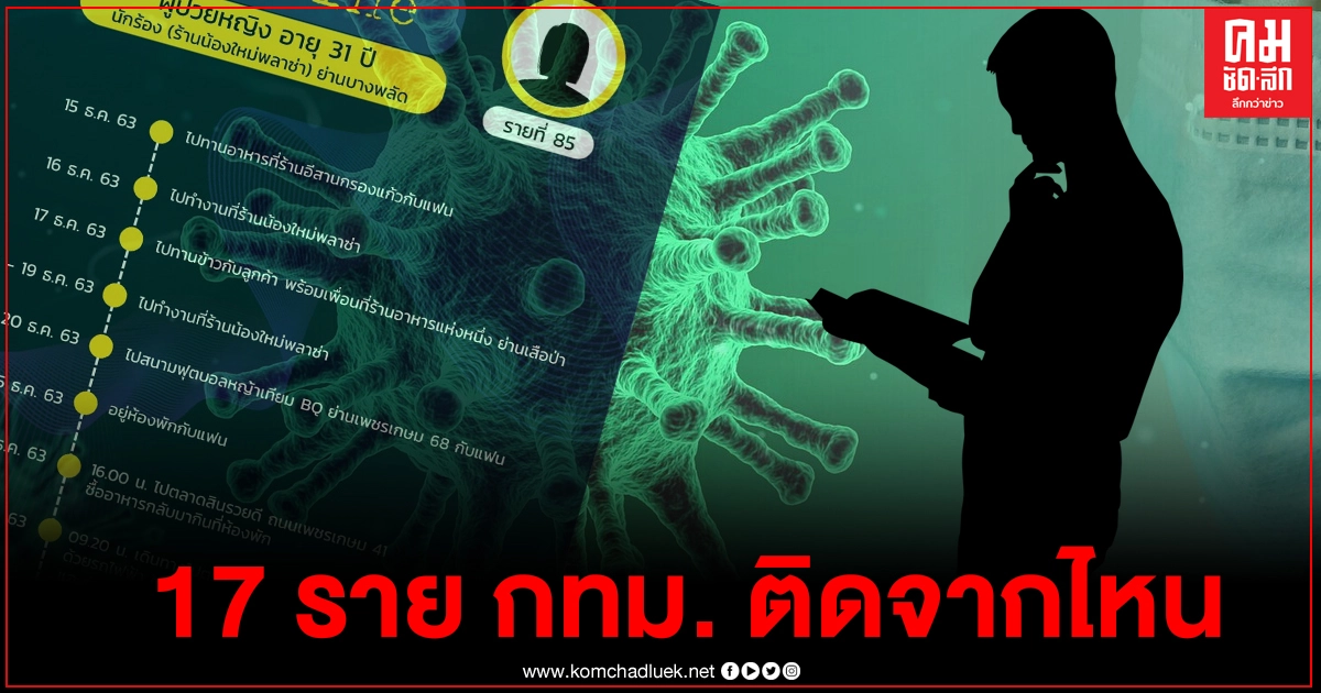 เปิดไทม์ไลน์ผู้ติดเชื้อใน กทม.17 ราย พบไปร้านดังต้นเหตุแพร่เชื้อเพียบ เดินทางไปหลายที่ก่อนเข้าร้าน 