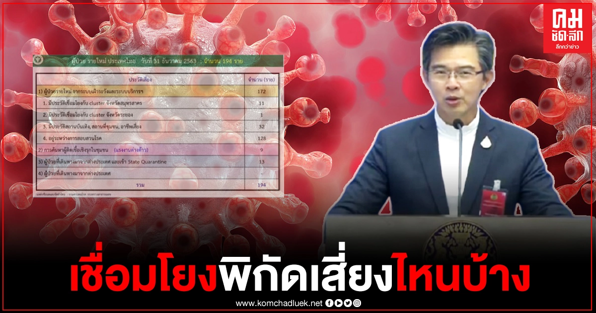 แยกให้เห็นตัวเลขกันชัดๆ ผู้ติดเชื้อวันนี้ เชื่อมโยงหลายพิกัดเสี่ยง แยกให้เห็นตัวเลขกันชัดๆ ผู้ติดเชื้อวันนี้ เชื่อมโยงหลายพิกัดเสี่ยง