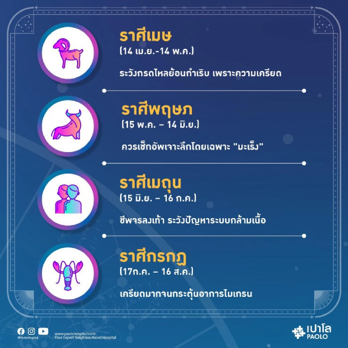 "หมอช้าง" เผยคำทำนาย เรื่องสุขภาพของ 12 ราศี