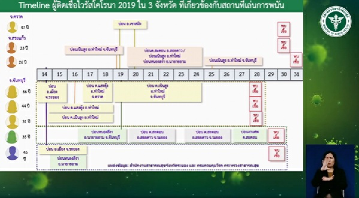 โควิด-19, ข่าว, ข่าววันนี้, คมชัดลึก