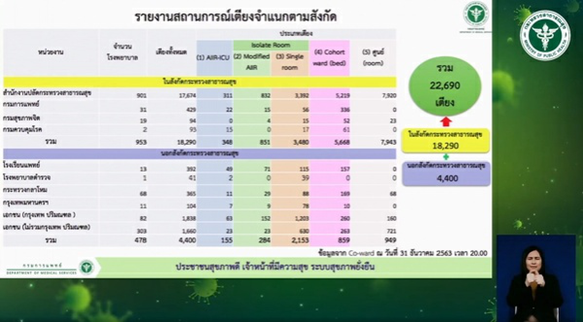 โควิด-19, ข่าว, ข่าววันนี้, คมชัดลึก