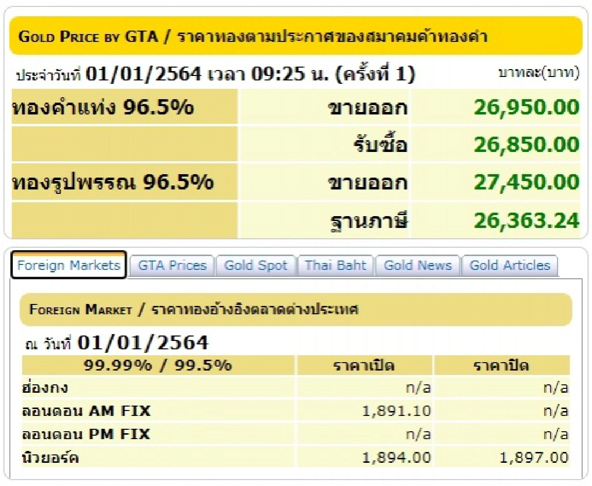 เช็คราคาทอง ประจำวันที่ 1 ม.ค. 2564