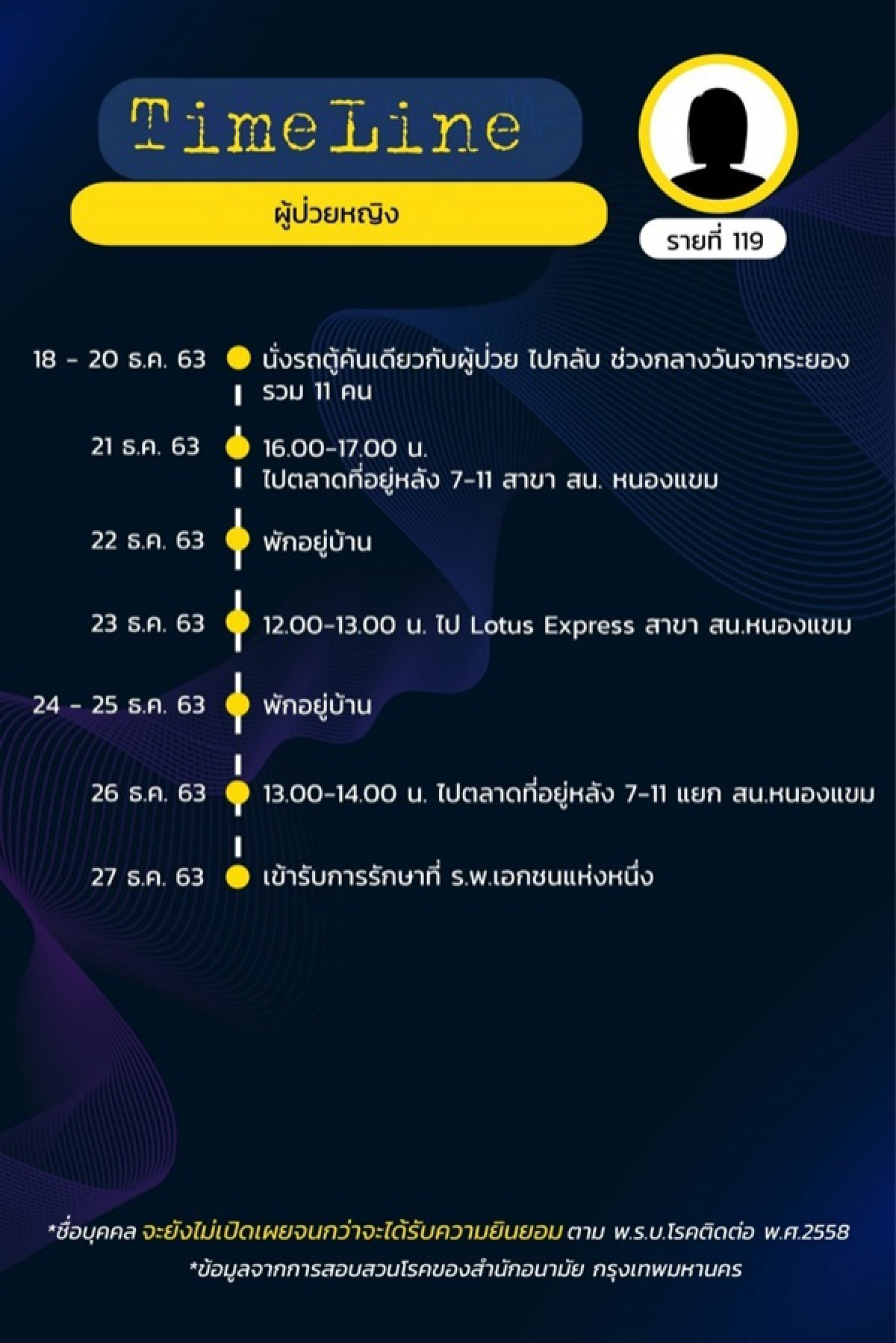 โควิด-19, ข่าว, ข่าววันนี้, คมชัดลึก