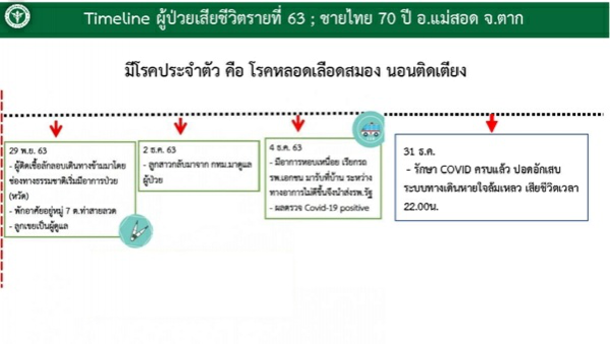 โควิด-19, ข่าว, ข่าววันนี้, คมชัดลึก