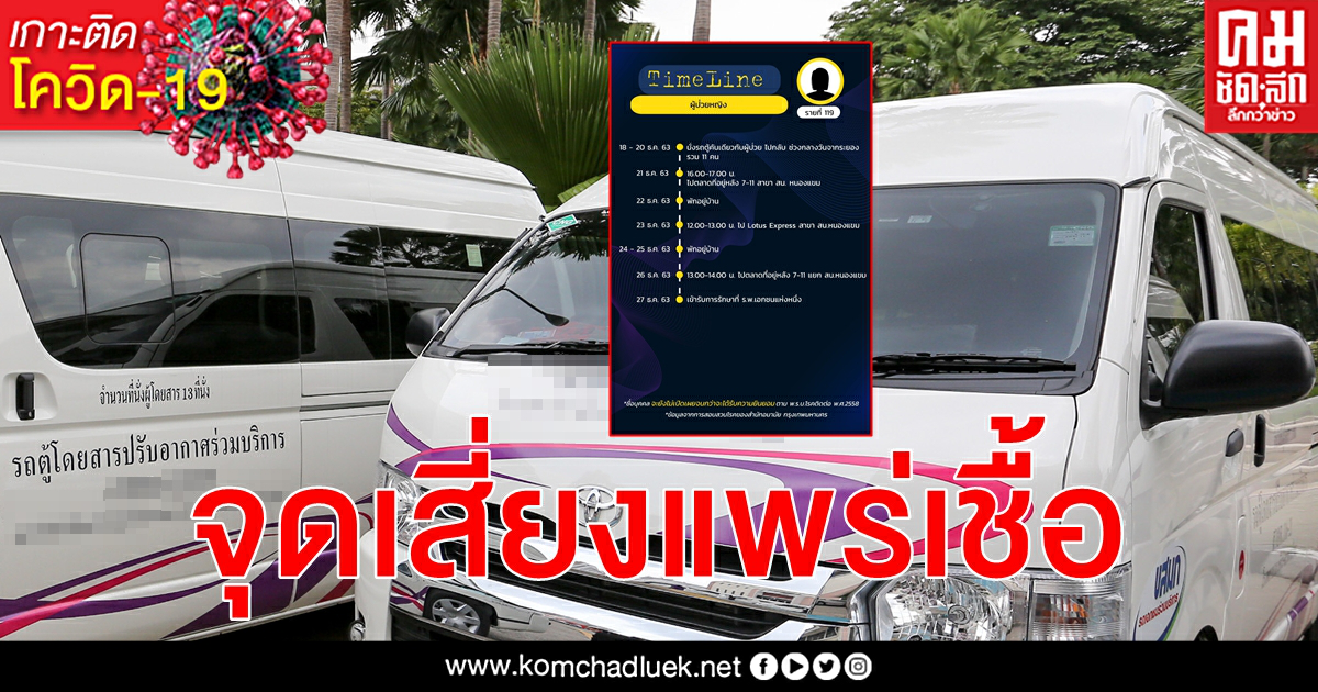 แค่แมสก์ไม่พอ รถโดยสารจุดเสี่ยง กทม. เปิดไทม์ไลน์รายที่ 119 นั่งมากับผู้ป่วย โควิด-19