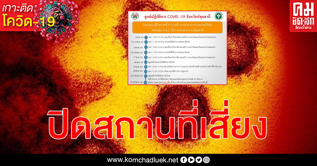 เปิดไทม์ไลน์รายที่ 14 ไป ม. ร้านกาแฟ ห้าง ปทุมธานีสั่งปิด 14 สถานที่เสี่ยงแพร่โควิด-19