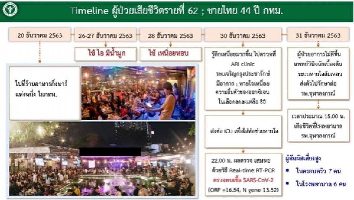 โควิด-19, ข่าว, ข่าววันนี้, คมชัดลึก