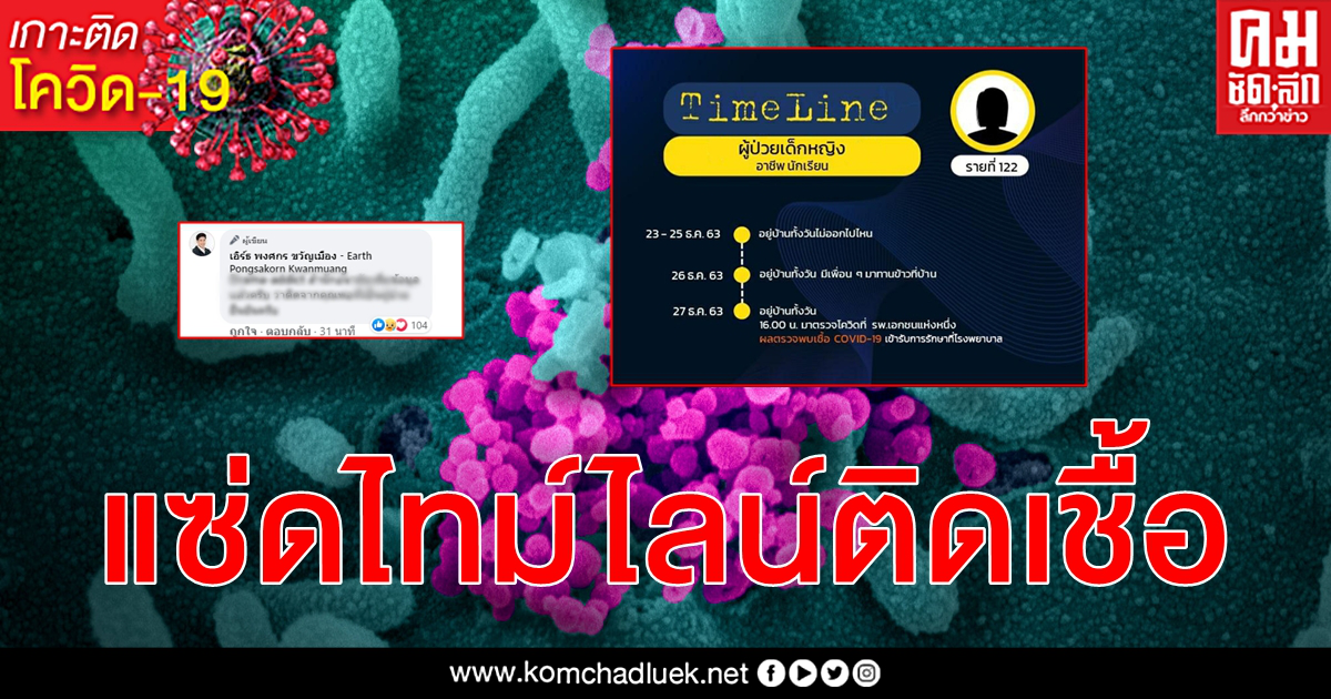 วิจารณ์แซ่ด กทม.เผย เคสปริศนา นร.หญิง ป่วย โควิด-19 ไทม์ไลน์อยู่บ้านทั้งวันไม่ออกไปไหน