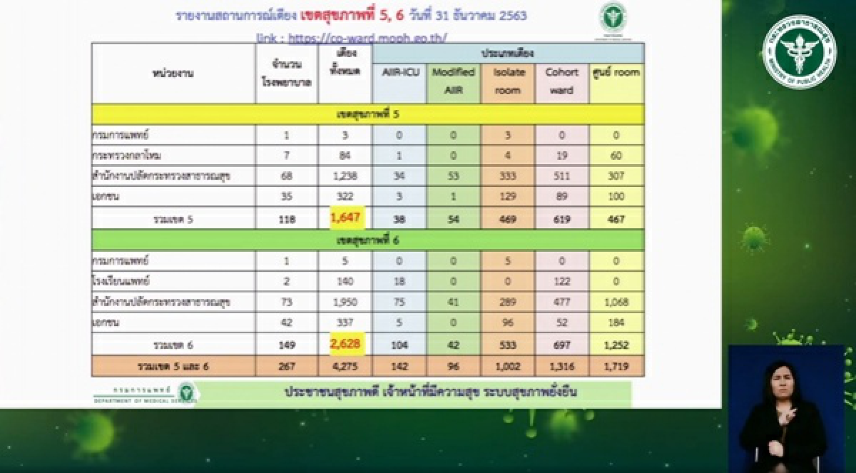 โควิด-19, ข่าว, ข่าววันนี้, คมชัดลึก