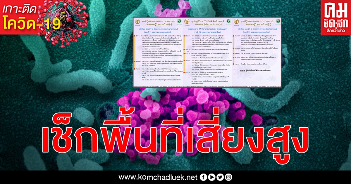 เปิดไทม์ไลน์ โควิด-19 นนทบุรี รายที่ 79 ระบาดรอบใหม่ เช็กเลย 5 พื้นที่เสี่ยงสูง เปิดไทม์ไลน์ โควิด-19 นนทบุรี รายที่ 79 ระบาดรอบใหม่ เช็กเลย 5 พื้นที่เสี่ยงสูง