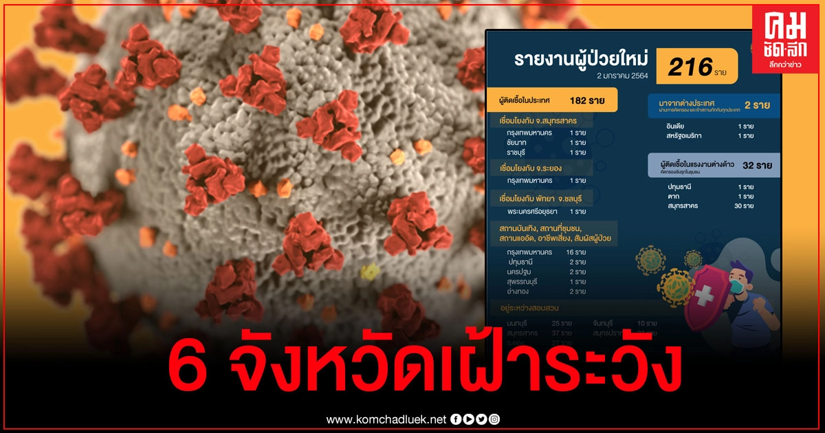 ปชช. 6 จังหวัดเฝ้าระวังหลังผู้ป่วยโควิดรายใหม่ 154 รายอยู่ระหว่างการสอบสวนหาต้นตอเชื้อ ปชช. 6 จังหวัดเฝ้าระวังหลังผู้ป่วยโควิดรายใหม่ 154 รายอยู่ระหว่างการสอบสวนหาต้นตอเชื้อ