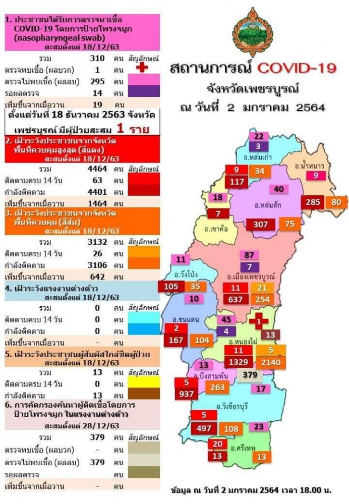 เปิดเรียน #4มกรา หลังหยุดยาวปีใหม่ ห่วงนักเรียนรับเชื้อเข้าสู่โรงเรียน