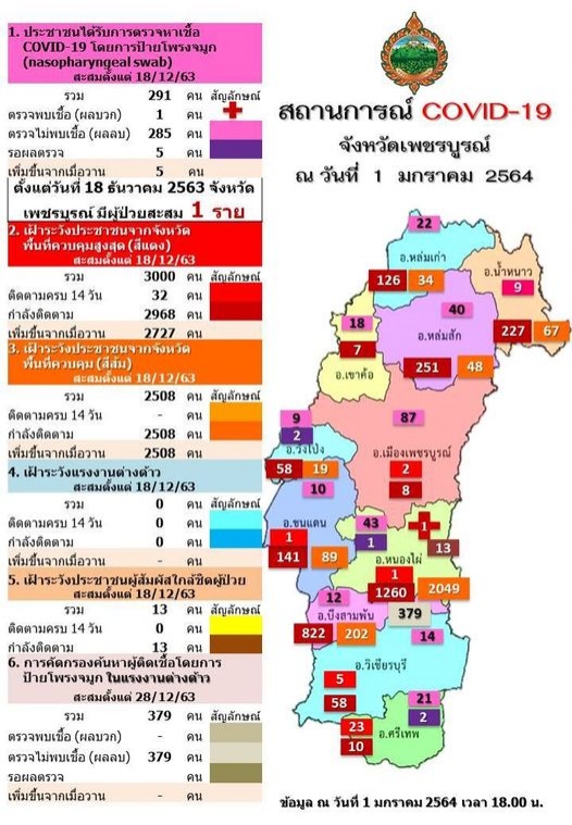 เปิดเรียน #4มกรา หลังหยุดยาวปีใหม่ ห่วงนักเรียนรับเชื้อเข้าสู่โรงเรียน