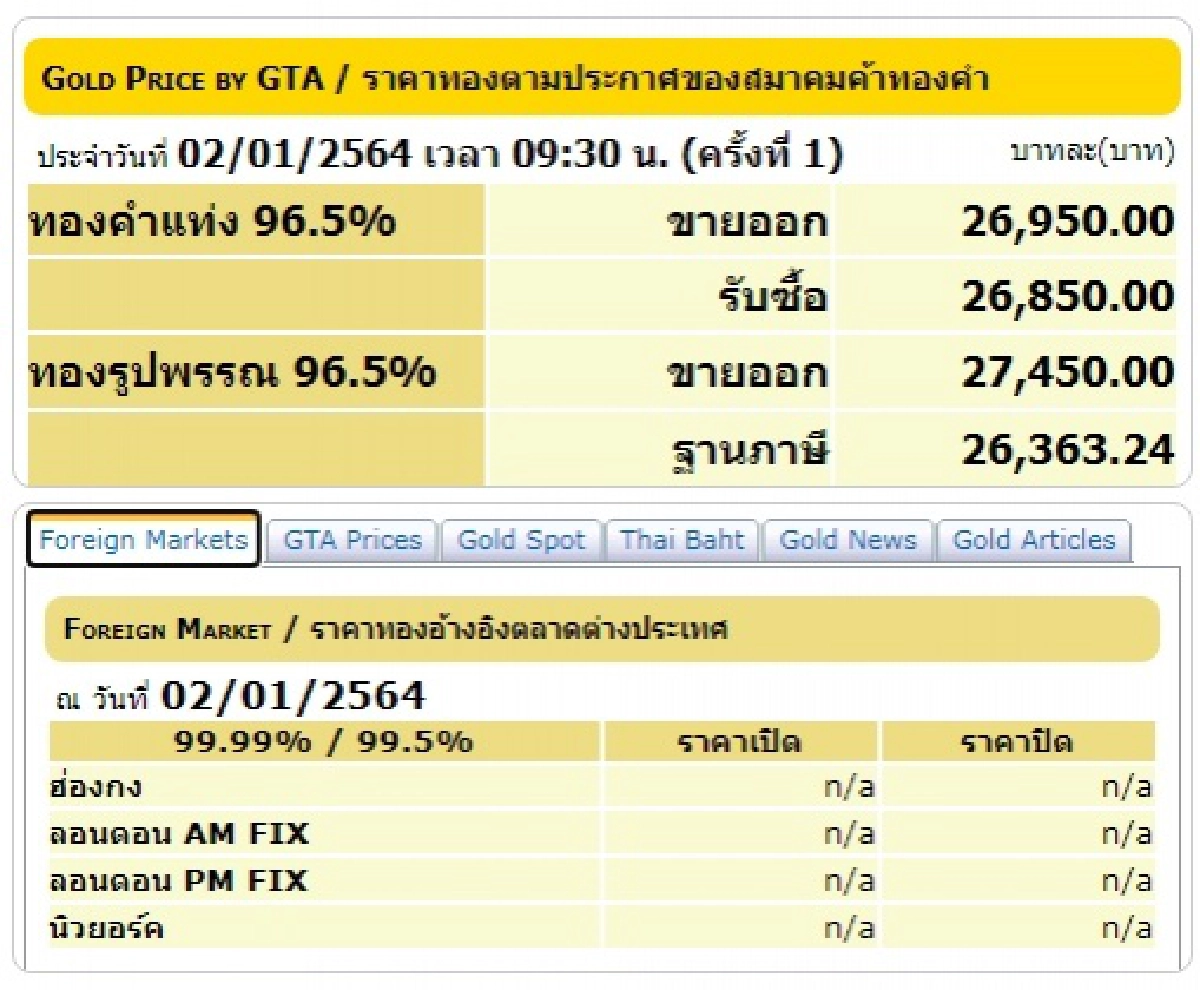 เช็คราคาทอง ประจำวันที่ 2 ม.ค. 2564