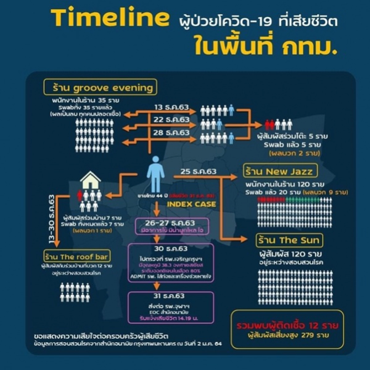 โควิด-19, groove evening, New Jazz, The SUN, The roof bar, ข่าว, ข่าววันนี้, คมชัดลึก