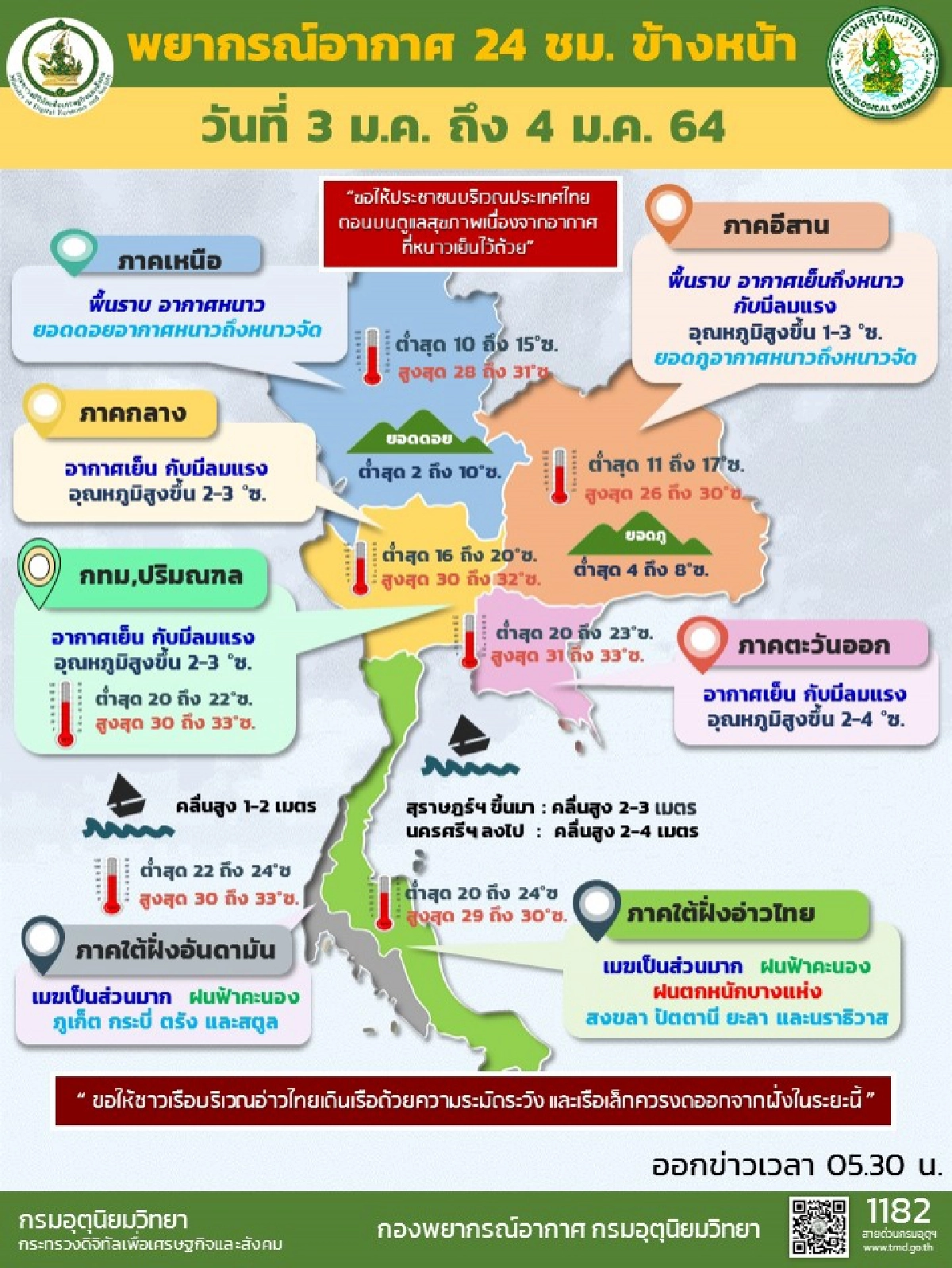 พยากรณ์อากาศ เหนือ อีสานอากาศหนาวอุณหภูมิต่ำสุด 10 องศา กทม.อุณหภูมิสูงขึ้น