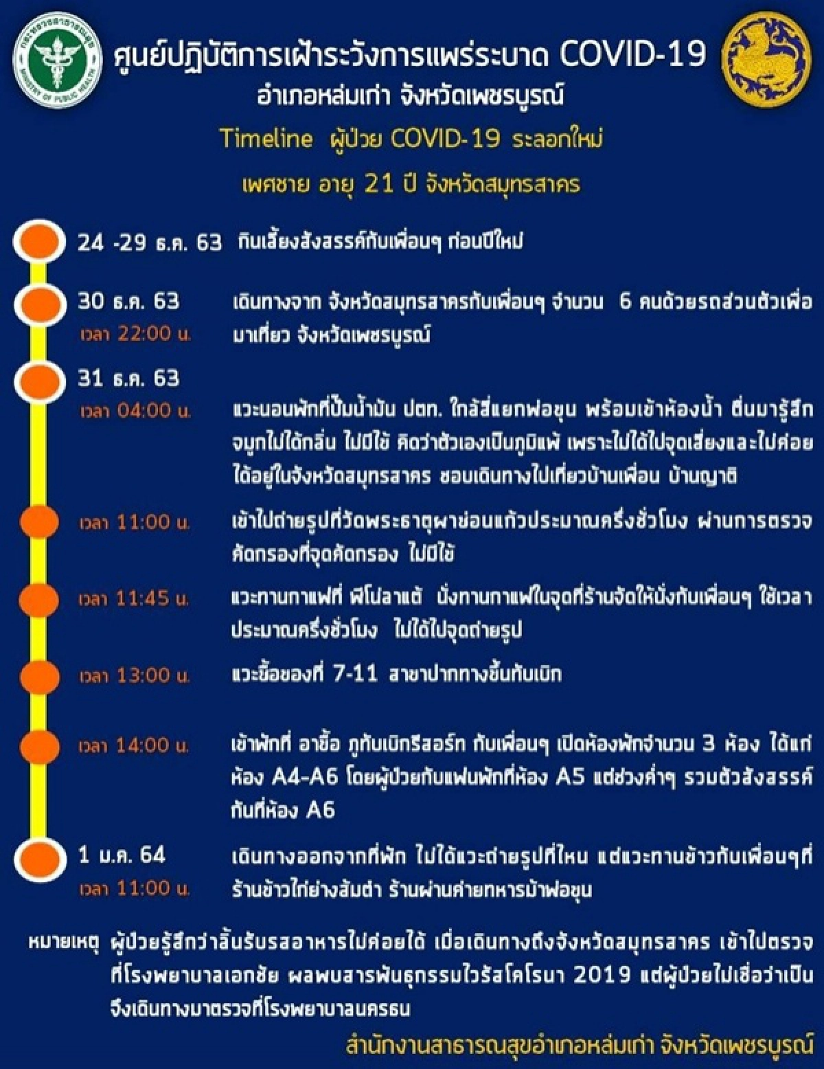 โควิด-19, สมุทรสาคร, เพชรบูรณ์, ข่าว, ข่าววันนี้, คมชัดลึก