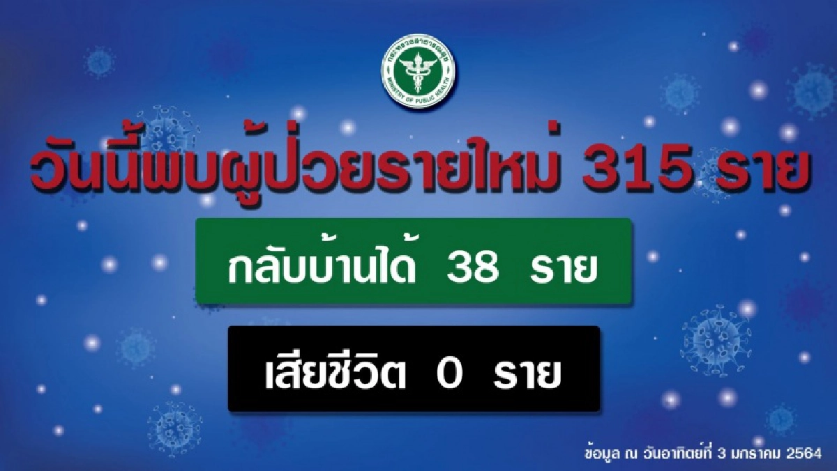 สธ.สั่งทุกหน่วยเข้มพื้นที่เสี่ยงสูง ดึงนายจ้างร่วมบทบาทลดโควิด